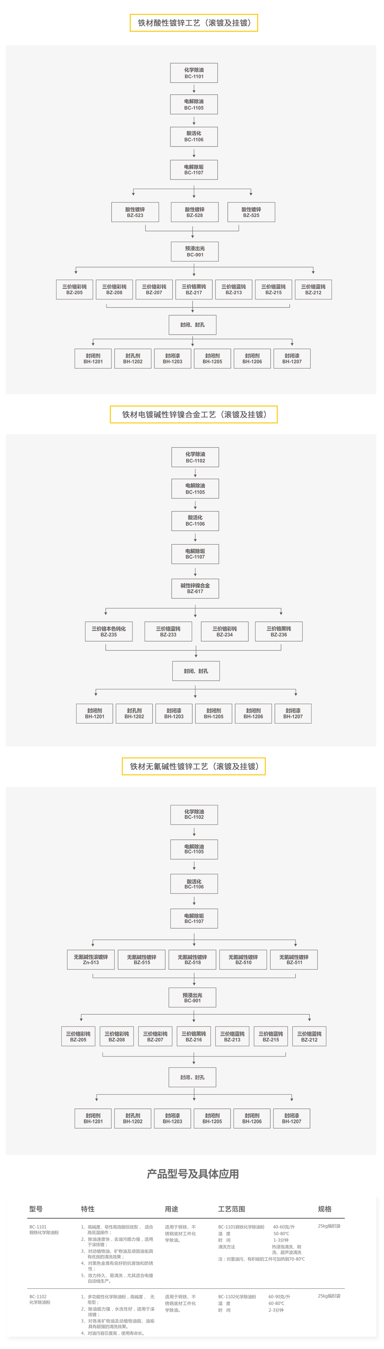 镀锌解决方案.jpg